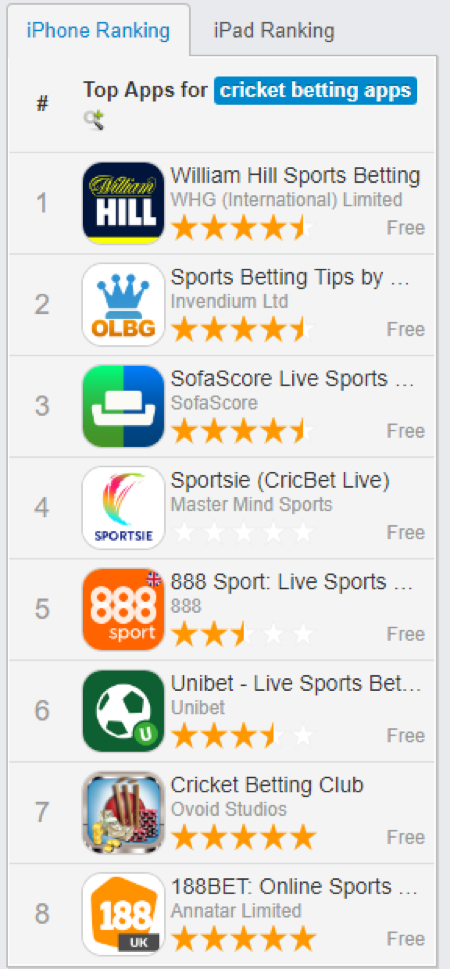 Top 10 YouTube Clips About Best Ipl Betting App In India